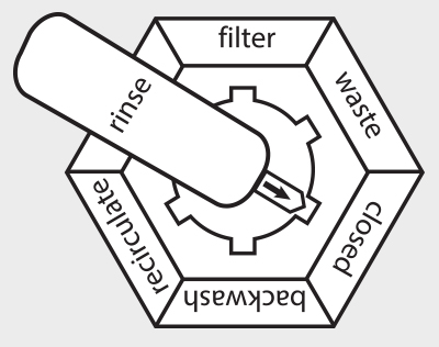 Multiport valve layout for EA K+ Advanced bead filter